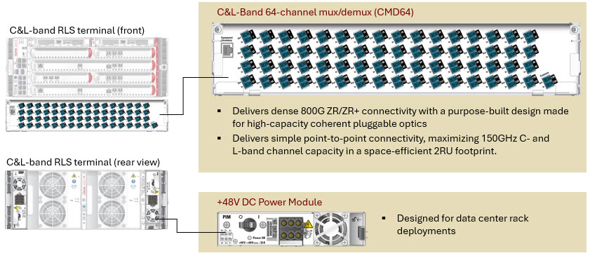 2_Details on Cienas RLS near scale across configuration