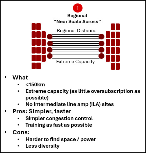Regional Near Scale Across Description